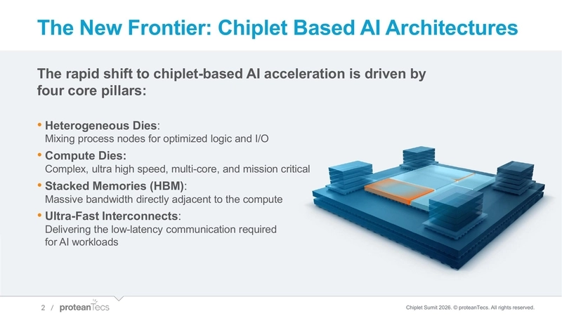 The New Frontier: Chiplet Based AI Architectures