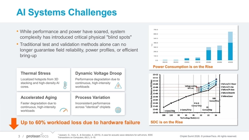 AI Systems Challenges