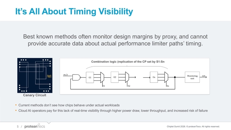 It’s All About Timing Visibility