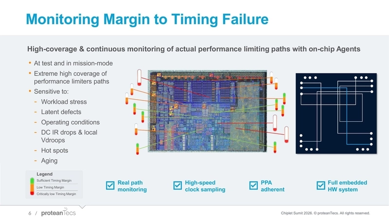 Monitoring Margin to Timing Failure