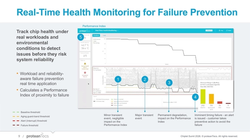 Real-Time Health Monitoring for Failure Prevention