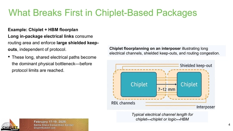 What Breaks First in Chiplet-Based Packages