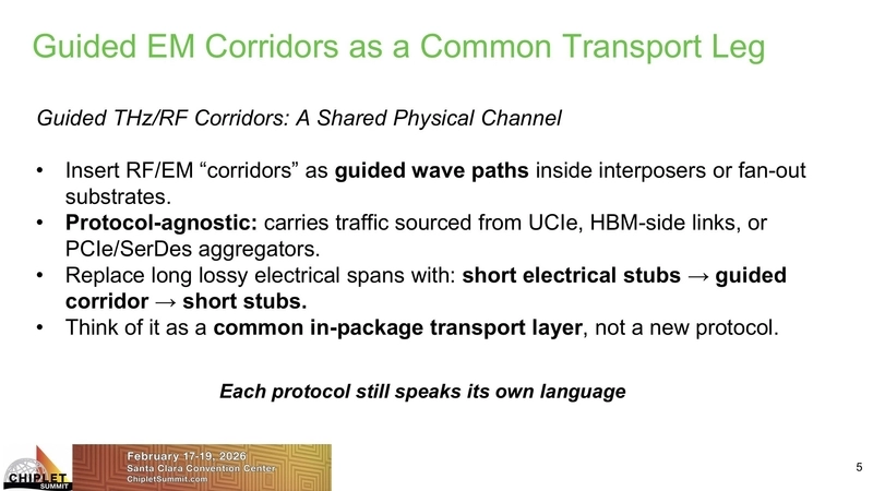 Guided EM Corridors as a Common Transport Leg