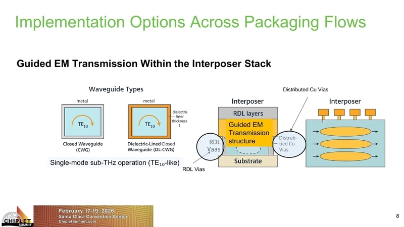 Implementation Options Across Packaging Flows