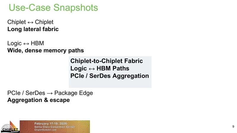 Use-Case Snapshots