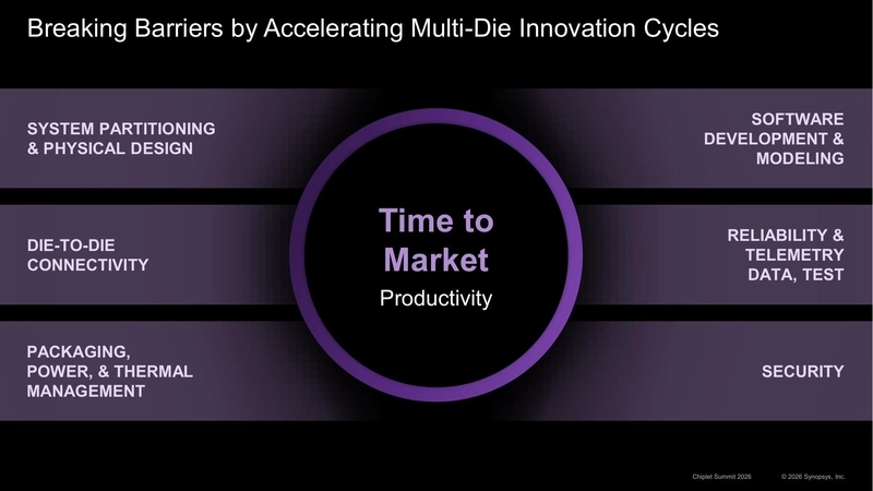 Breaking Barriers by Accelerating Multi-Die Innovation Cycles