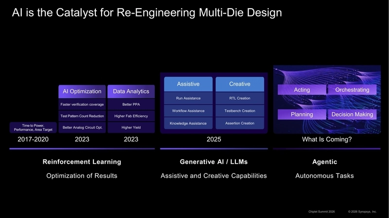 AI is the Catalyst for Re-Engineering Multi-Die Design