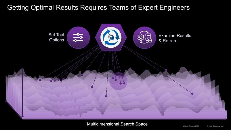 Getting Optimal Results Requires Teams of Expert Engineers