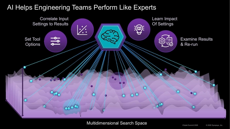 AI Helps Engineering Teams Perform Like Experts