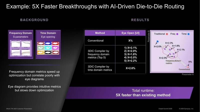 Example: 5X Faster Breakthroughs with AI-Driven Die-to-Die Routing