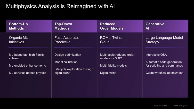 Multiphysics Analysis is Reimagined with AI