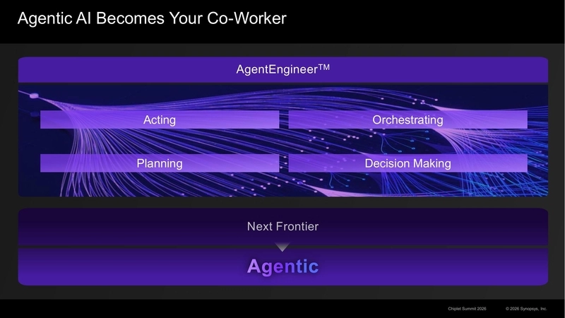 Agentic AI Becomes Your Co-Worker