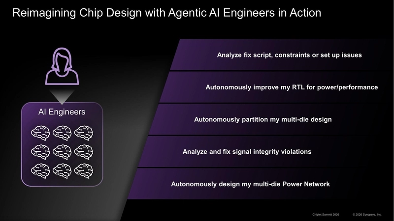 Reimagining Chip Design with Agentic AI Engineers in Action