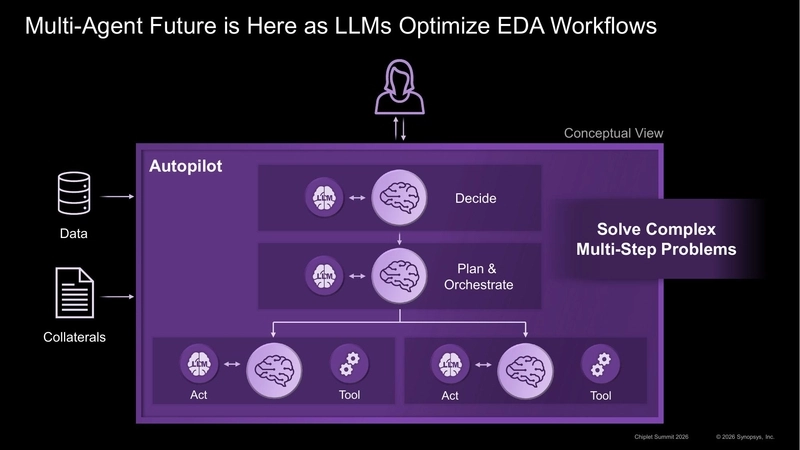 Multi-Agent Future is Here as LLMs Optimize EDA Workflows
