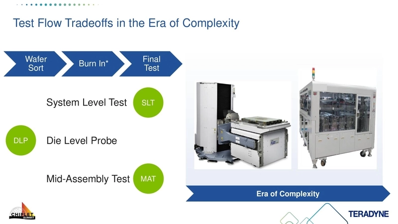 Test Flow Tradeoffs in the Era of Complexity
