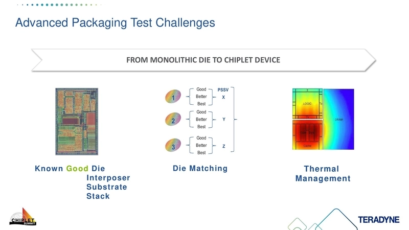 Advanced Packaging Test Challenges