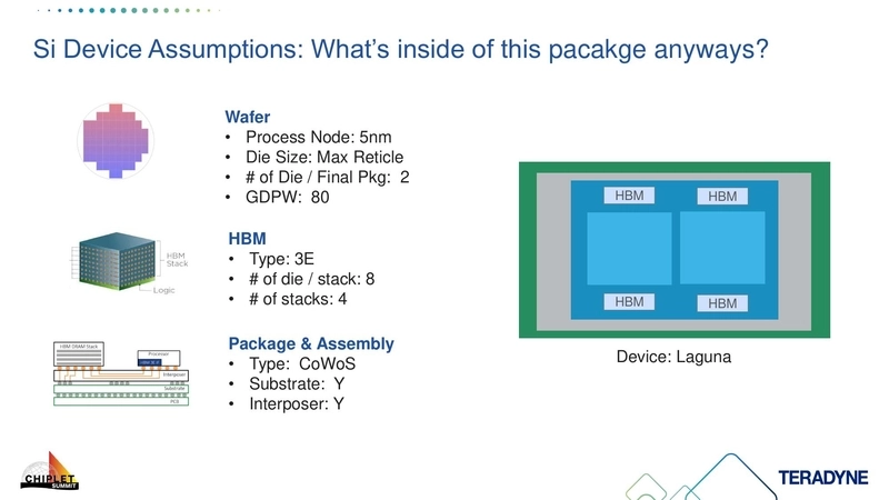 Si Device Assumptions : What’s inside of this package anyways?