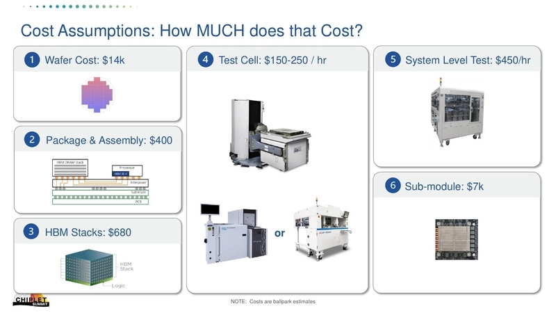 Cost Assumptions: How MUCH does that Cost?
