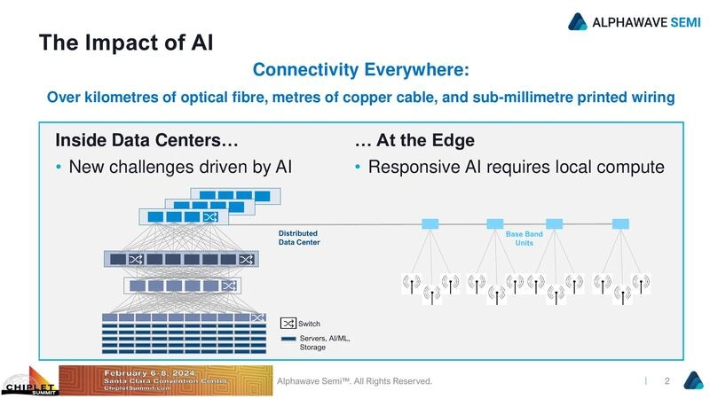 The Impact of AI