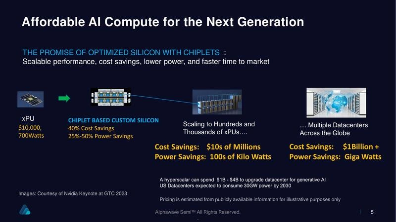 Affordable AI Compute for the Next Generation