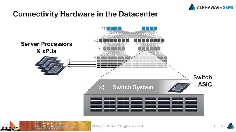 Connectivity Hardware in the Datacenter