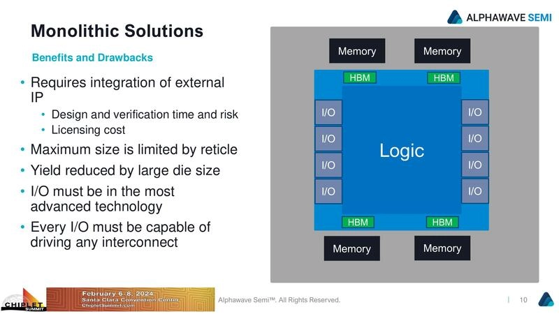 Monolithic Solutions