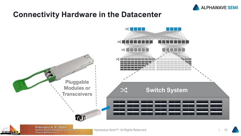 Connectivity Hardware in the Datacenter