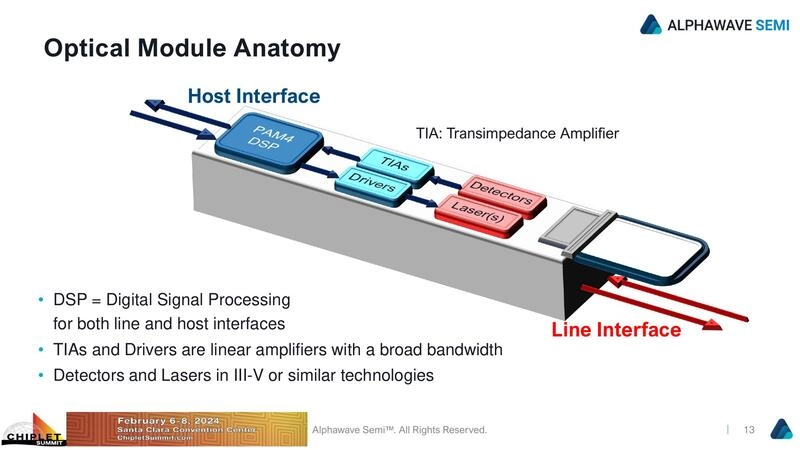 Optical Module Anatomy