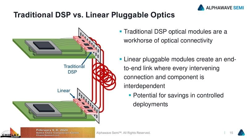 Traditional DSP vs. Linear Pluggable Optics