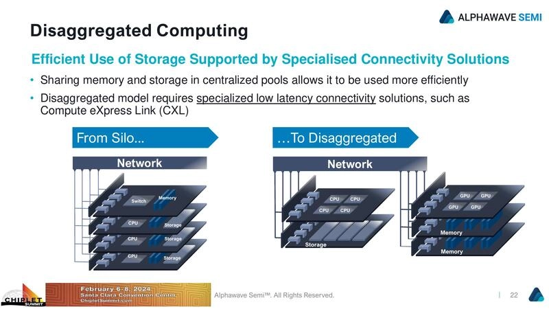 Disaggregated Computing