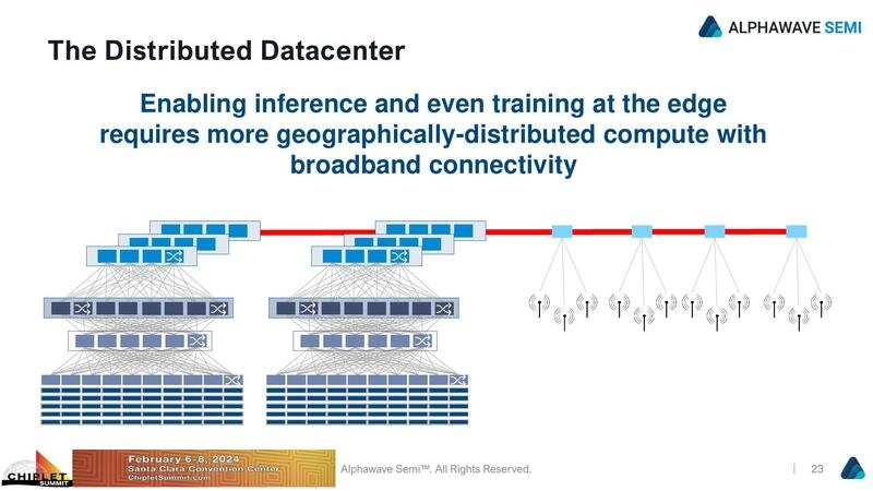 The Distributed Datacenter