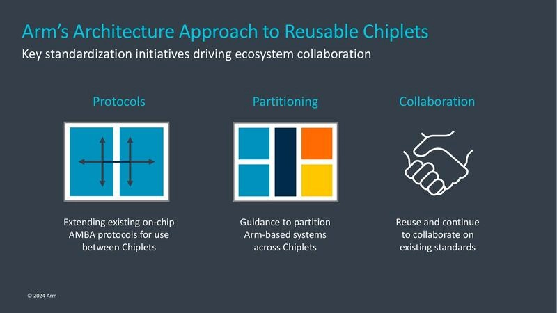 Partitioning Arm Systems to Span Multiple Chiplets