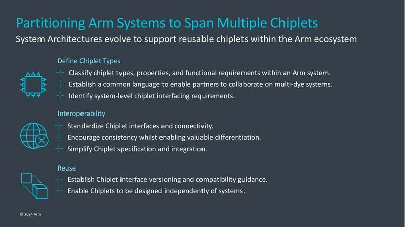 AMBA Specifications