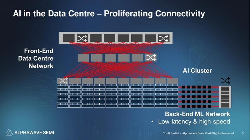 AI in the Data Centre – Proliferating Connectivity