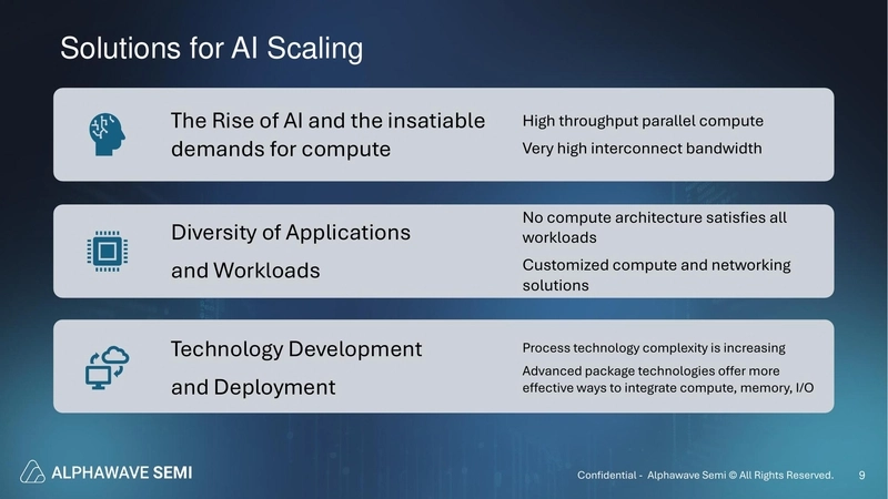 Solutions for AI Scaling