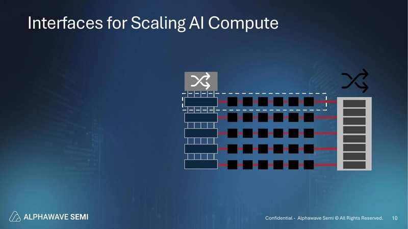 Interfaces for Scaling AI Compute