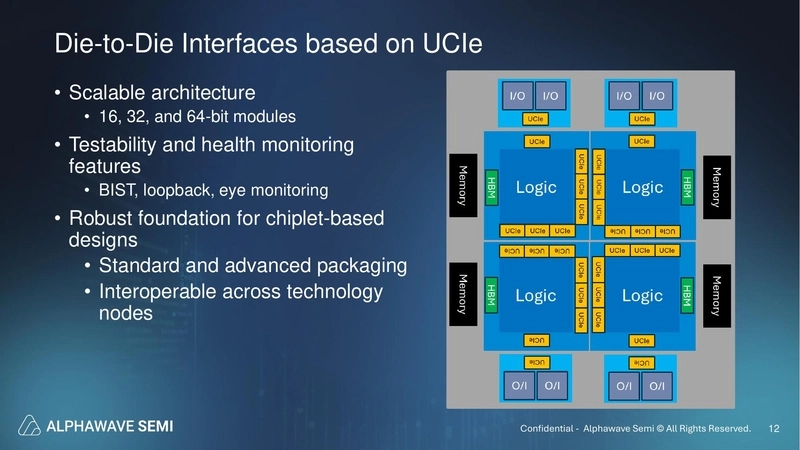 Die-to-Die Interfaces based on UCIe