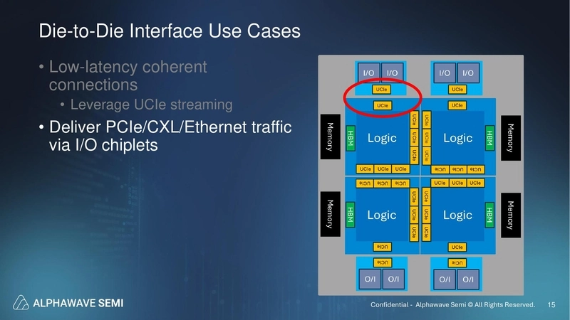 Die-to-Die Interface Use Cases