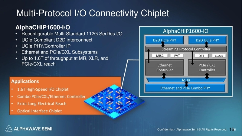 Multi-Protocol I/O Connectivity Chiplet