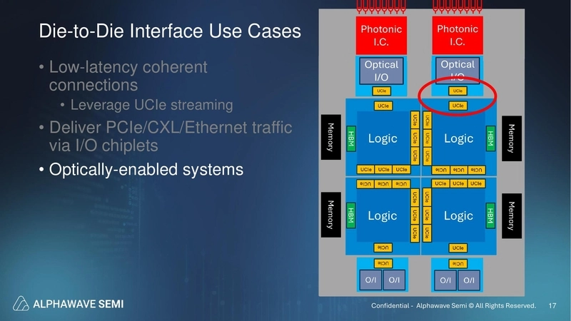 Die-to-Die Interface Use Cases