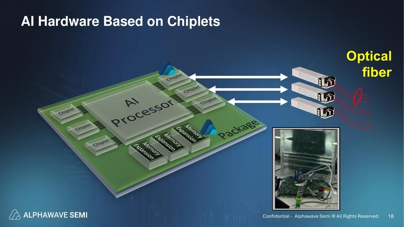 AI Hardware Based on Chiplets