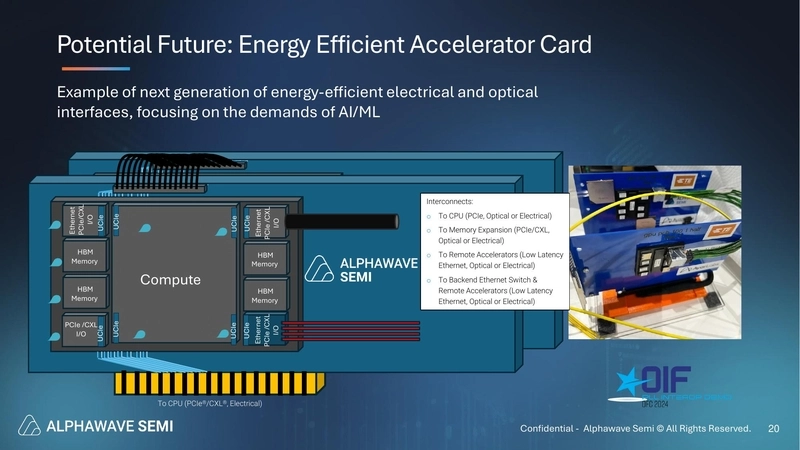 Potential Future: Energy Efficient Accelerator Card