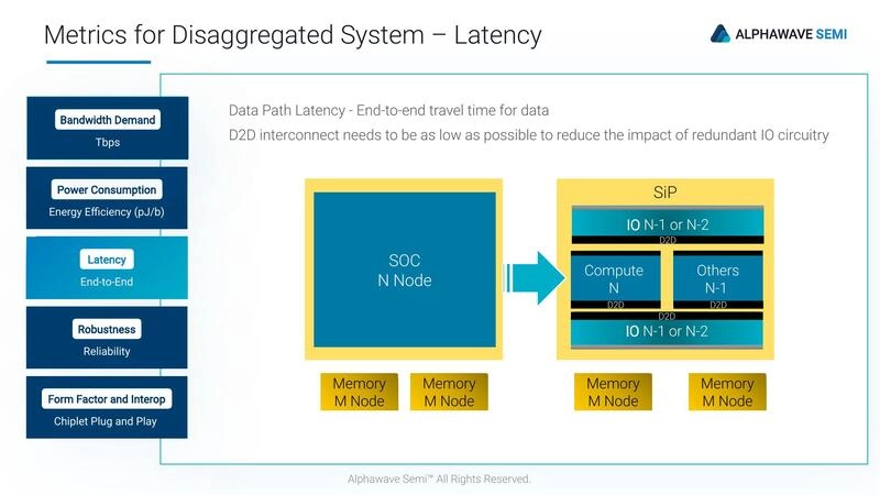 Metrics for Disaggregated System – Robustness