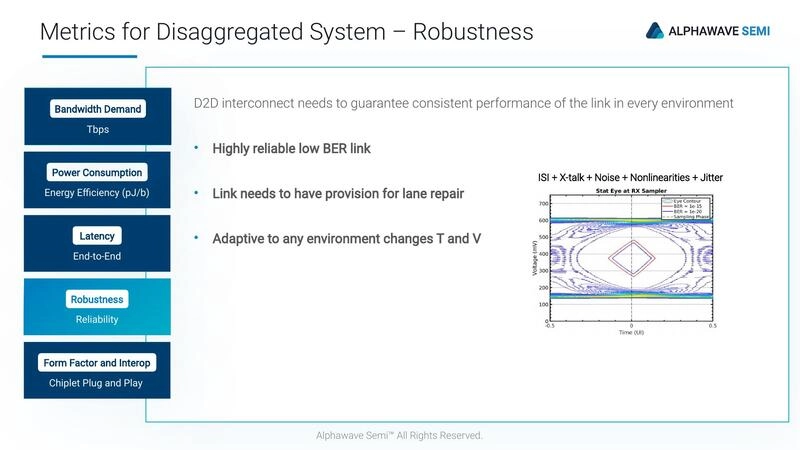 Metrics for Disaggregated System – Interoperability