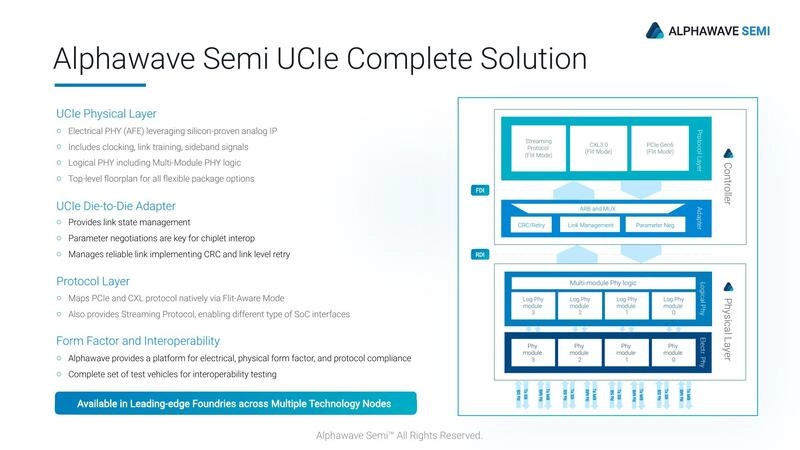 Alphawave UCIe PHY Support for All Package Types