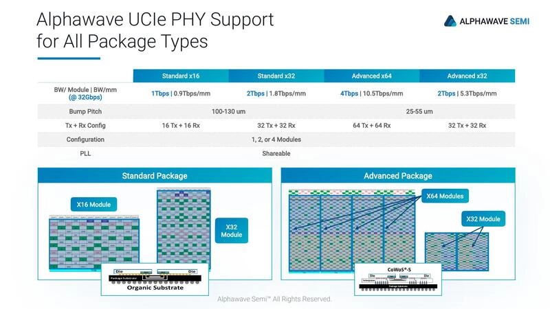 System and Package Design Challenges