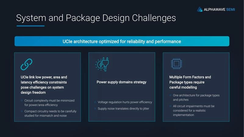 24Gbps Alphawave UCIe Silicon Proven in 3nm