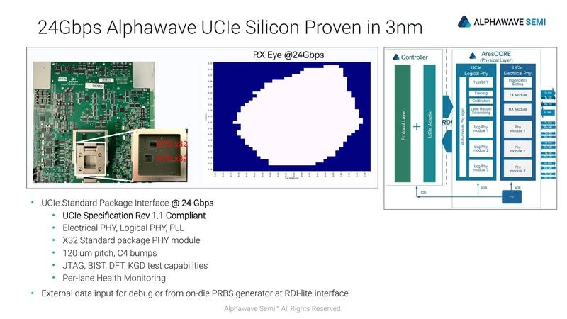 D2D Memory Interface Evolution