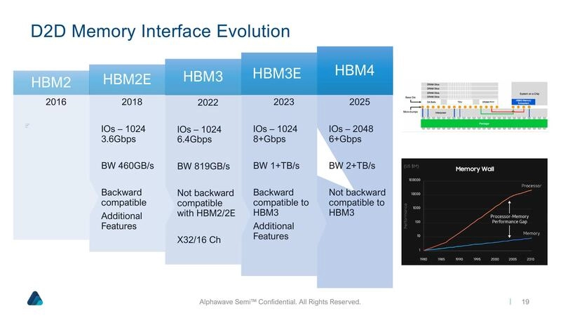 HBM3E 2.5D Advanced Package Channel Analysis