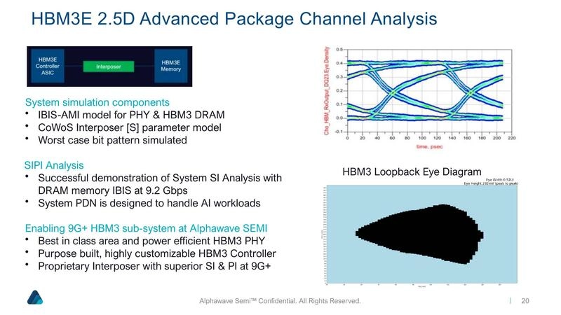 Alphawave Semi High-Performance Connectivity Silicon IP